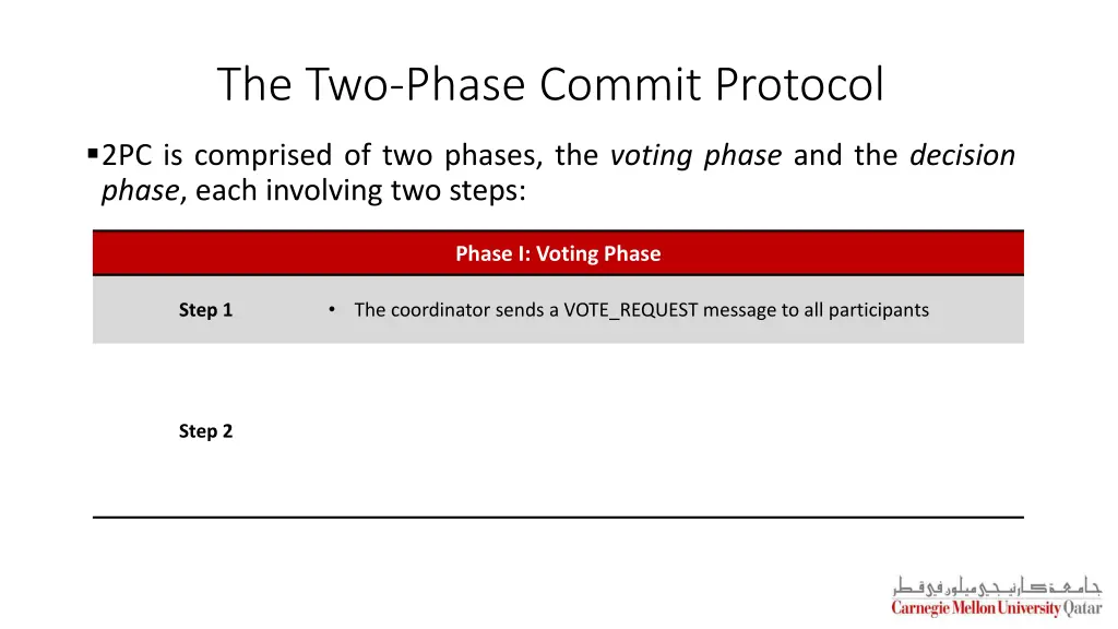 the two phase commit protocol 1