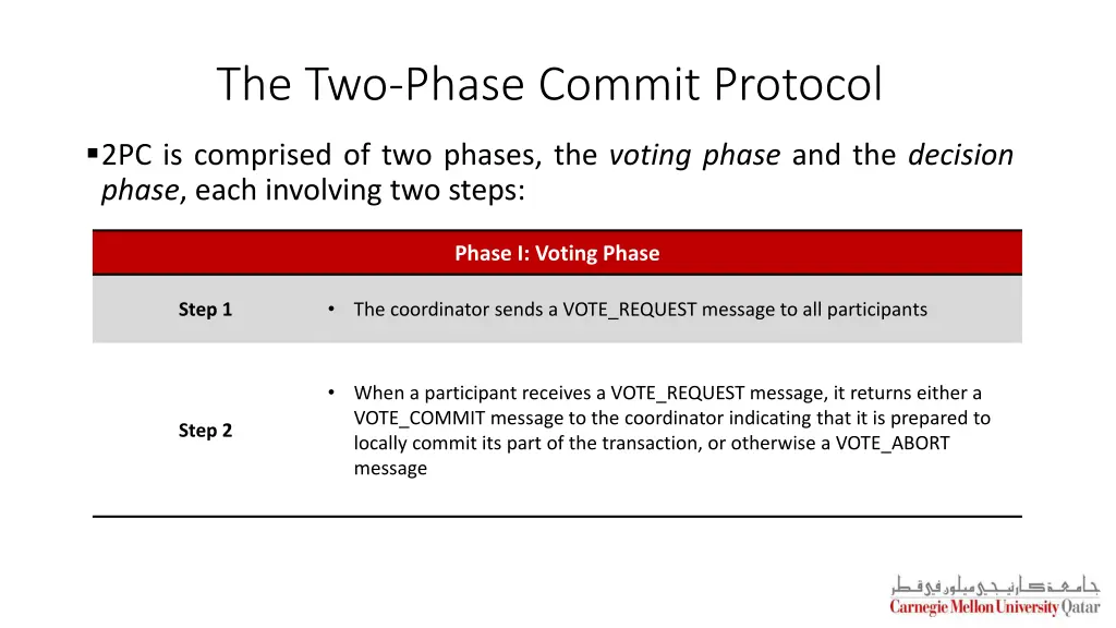 the two phase commit protocol 2