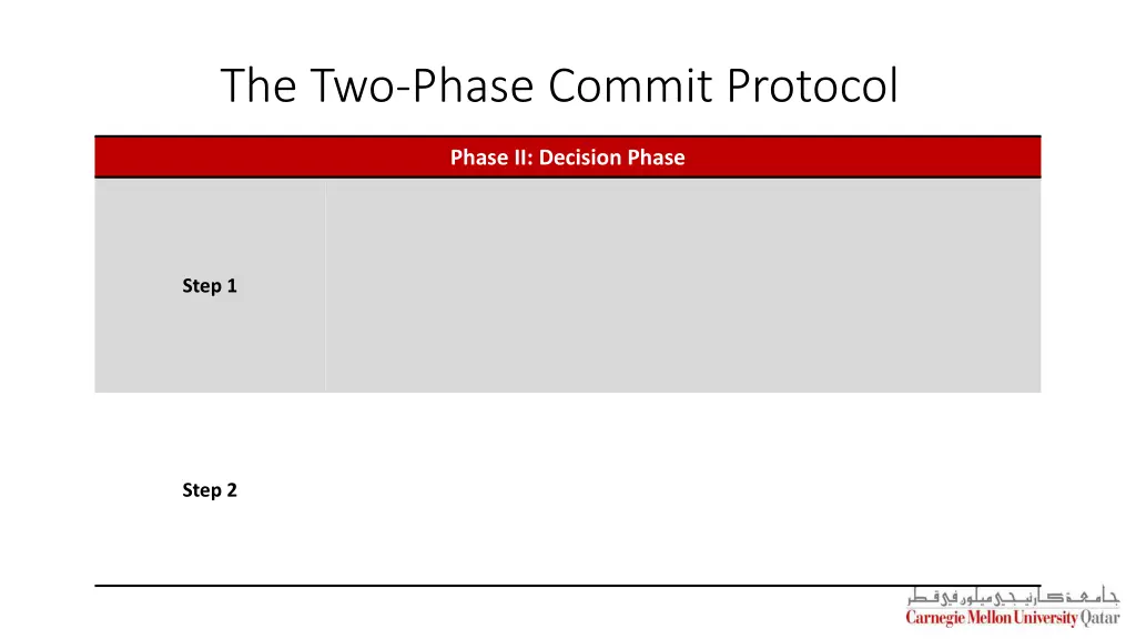 the two phase commit protocol 3