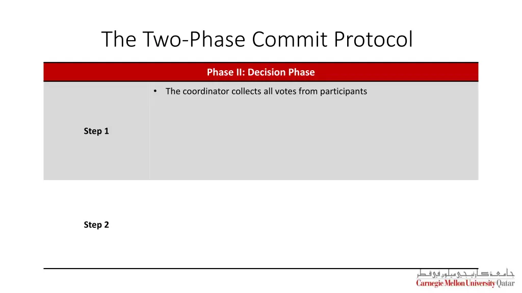 the two phase commit protocol 4