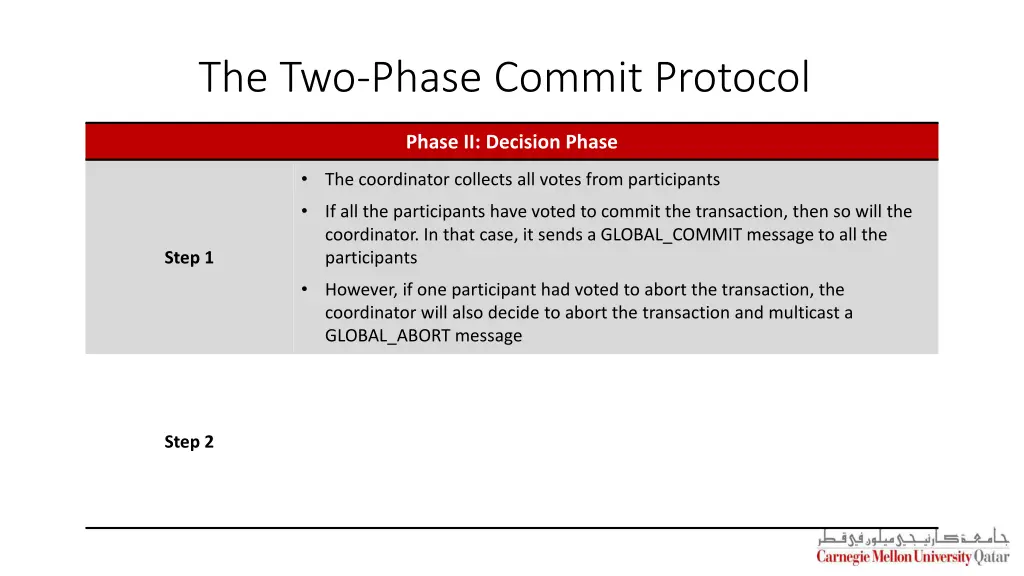 the two phase commit protocol 6