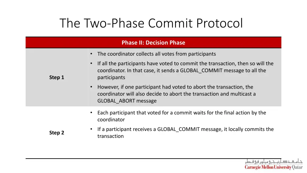 the two phase commit protocol 8