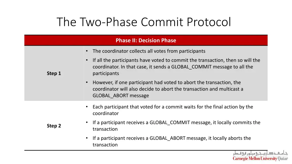 the two phase commit protocol 9