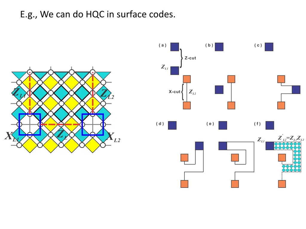 e g we can do hqc in surface codes