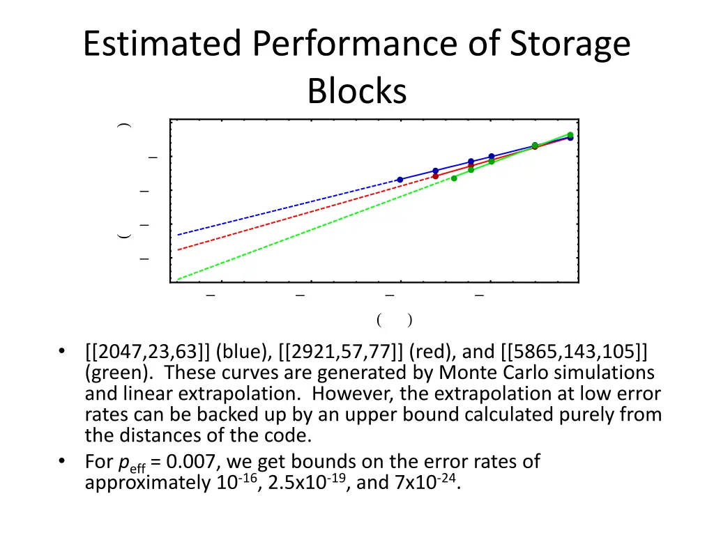 estimated performance of storage blocks