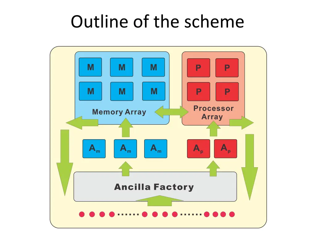 outline of the scheme