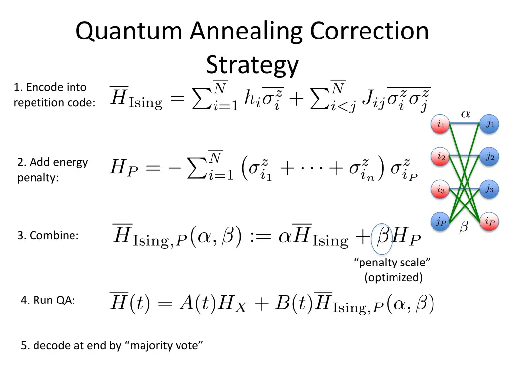 quantum annealing correction strategy 1 encode