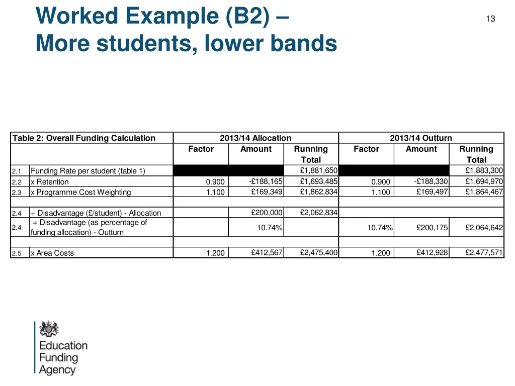 worked example b2 more students lower bands