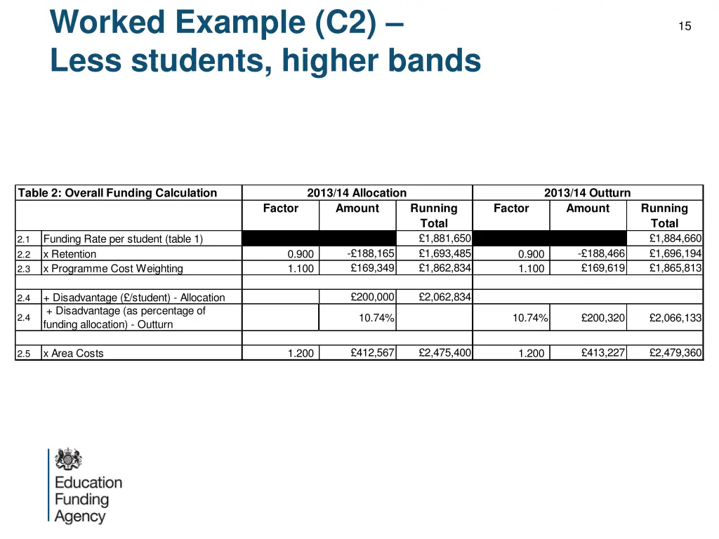 worked example c2 less students higher bands