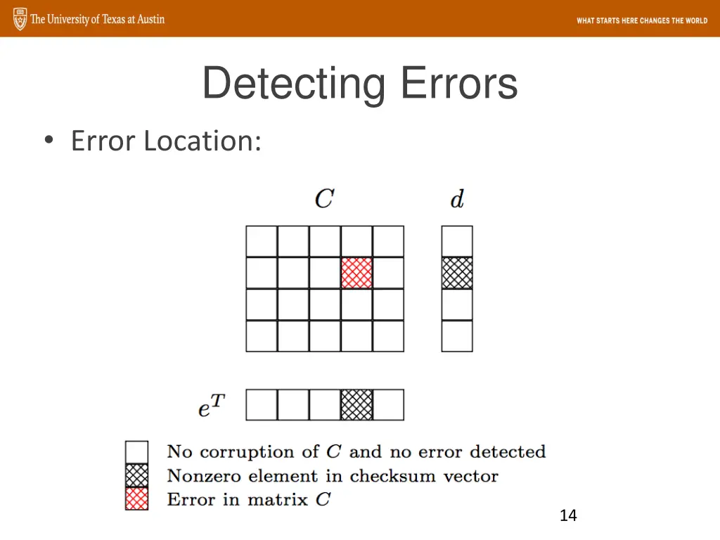 detecting errors error location