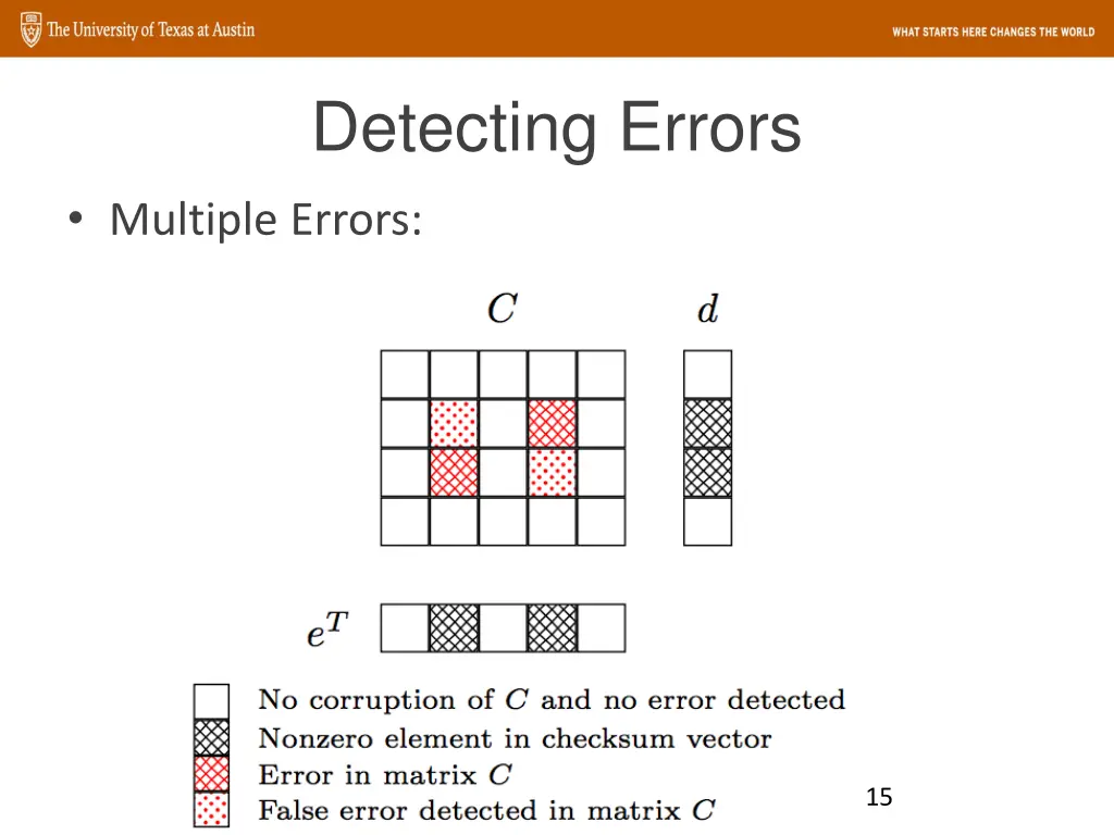 detecting errors multiple errors