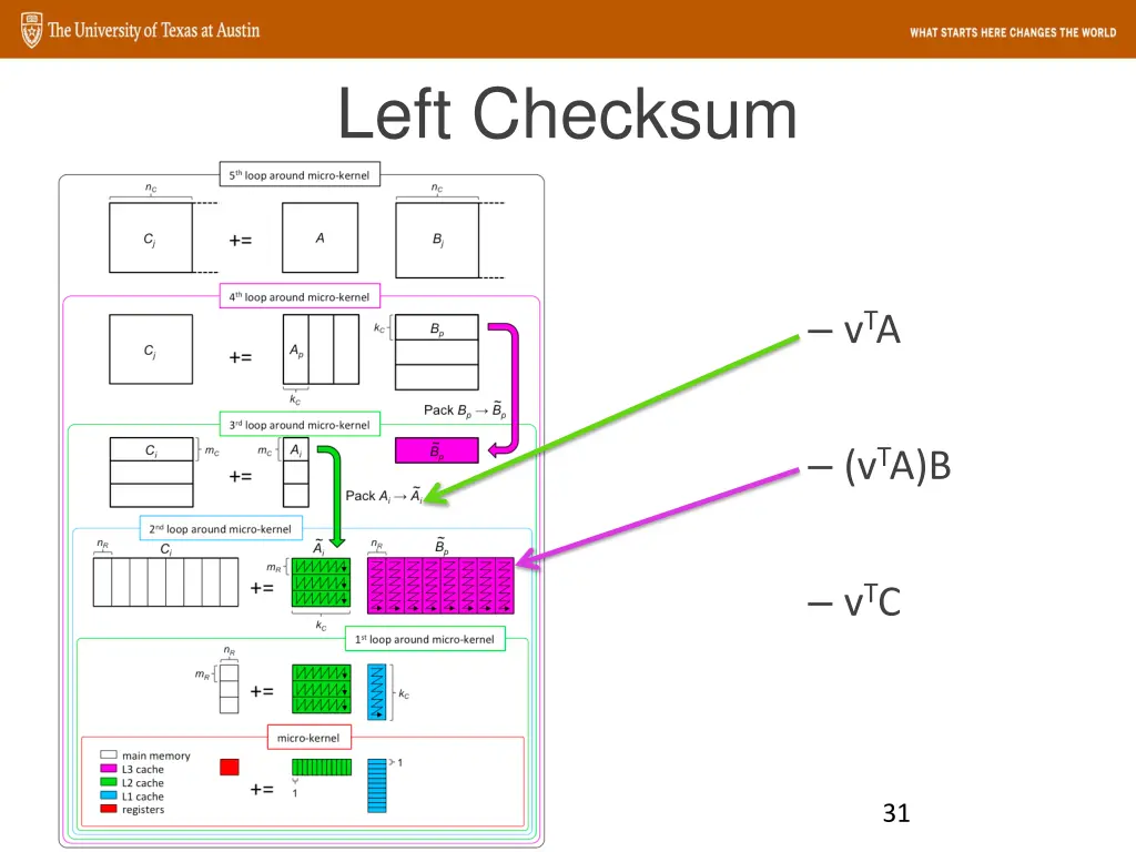 left checksum 3