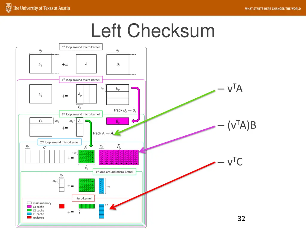 left checksum 4