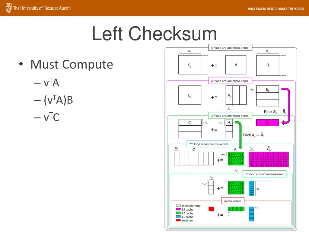 left checksum