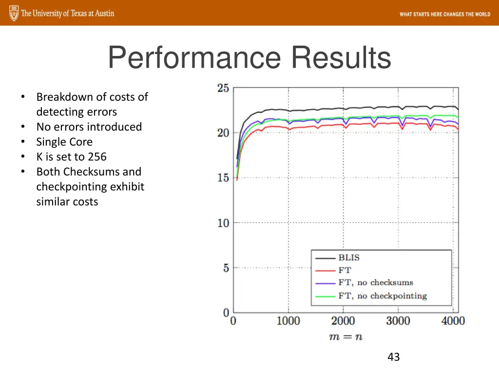 performance results 1