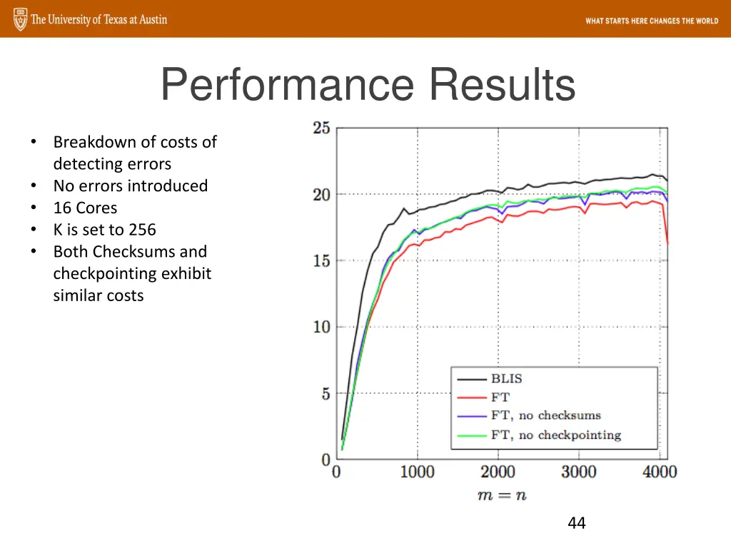 performance results 2