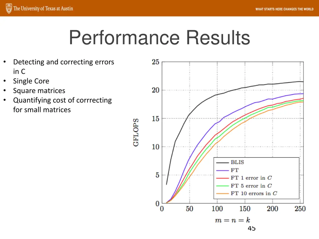 performance results 3