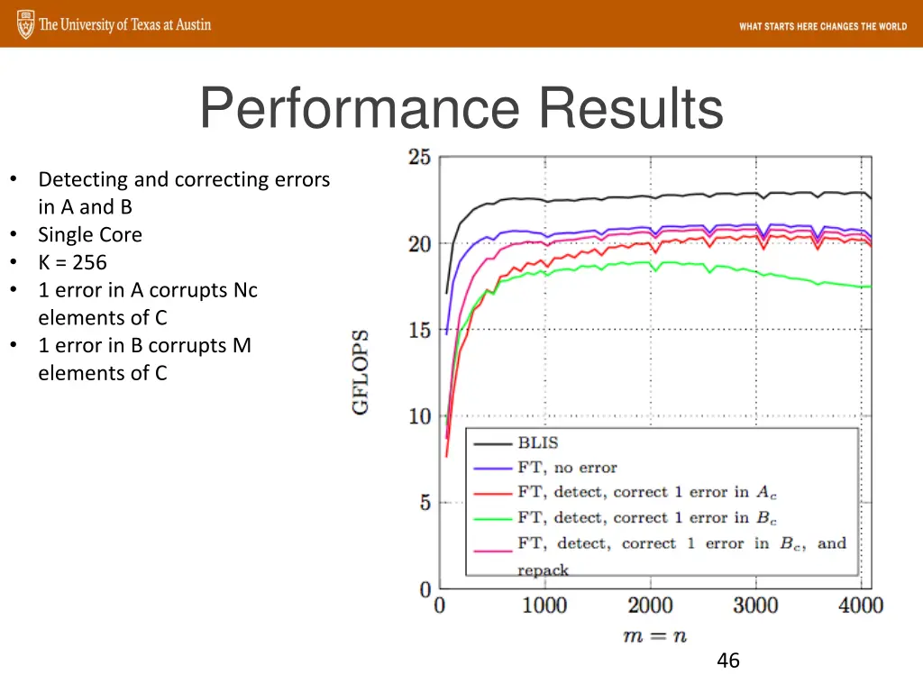 performance results 4