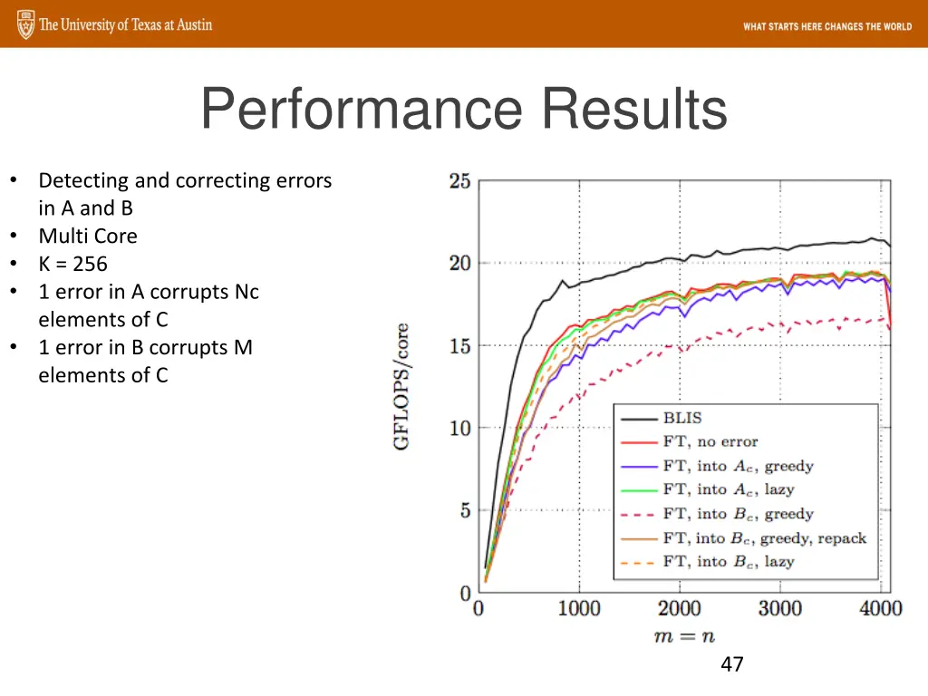 performance results 5