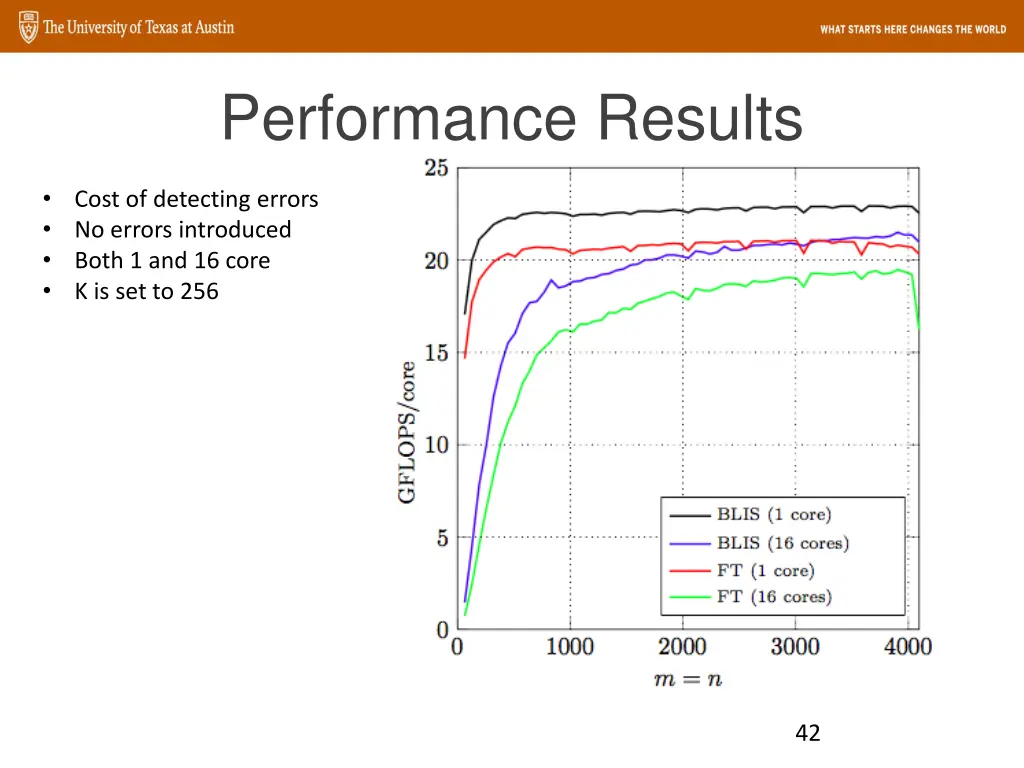 performance results