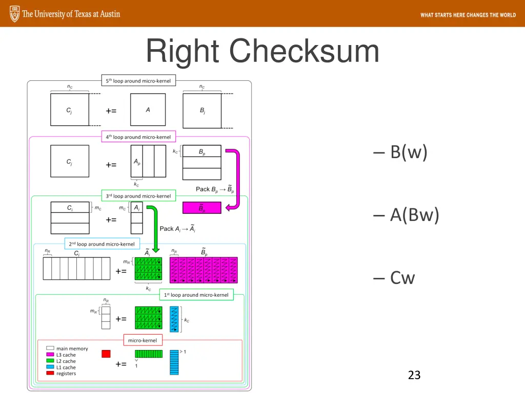 right checksum 1