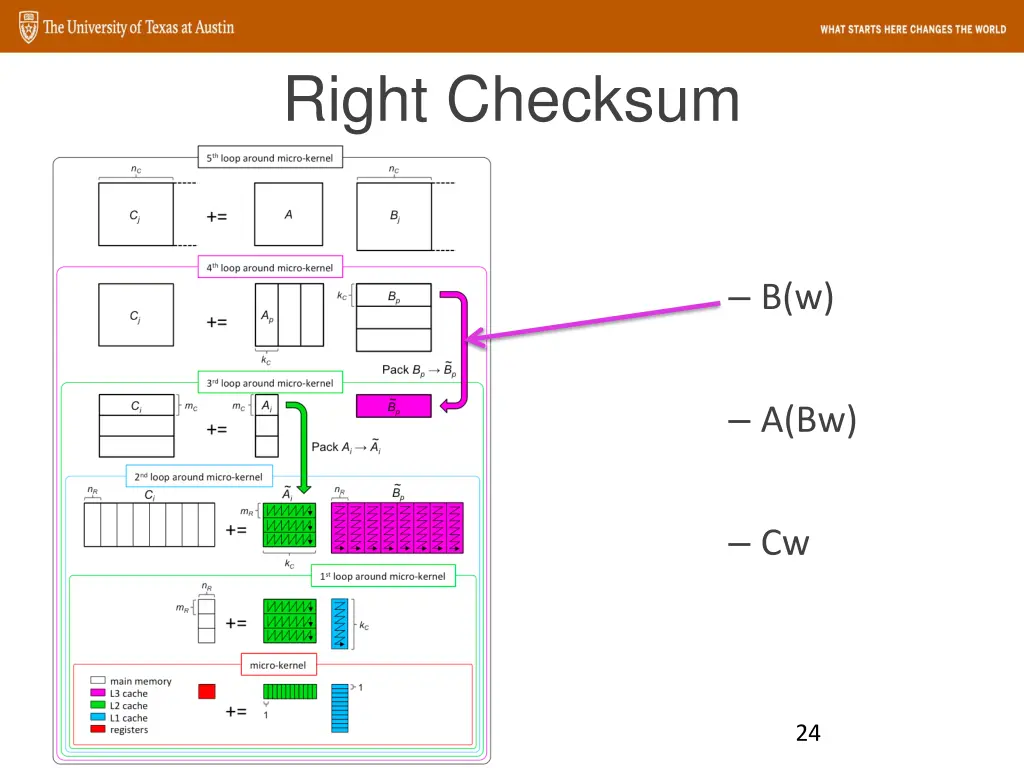 right checksum 2