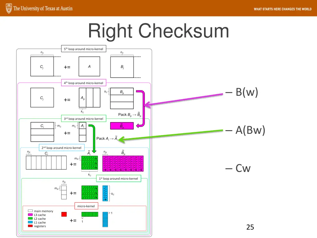 right checksum 3