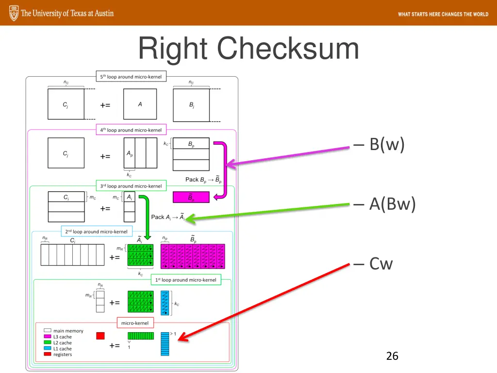 right checksum 4