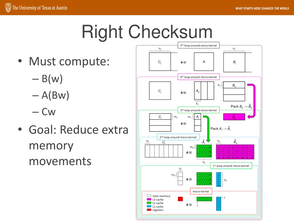 right checksum