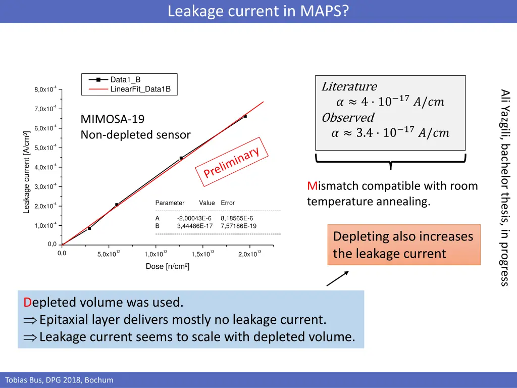 leakage current in maps