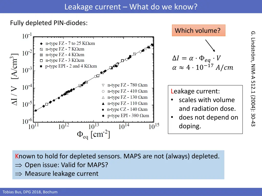 leakage current what do we know