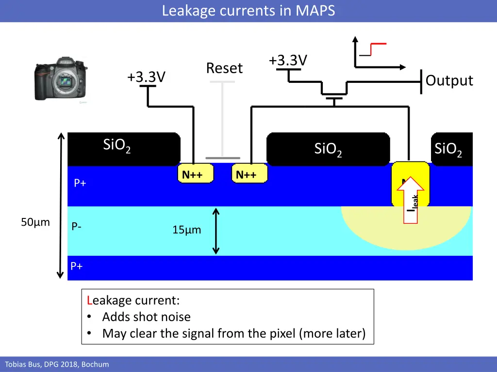 leakage currents in maps