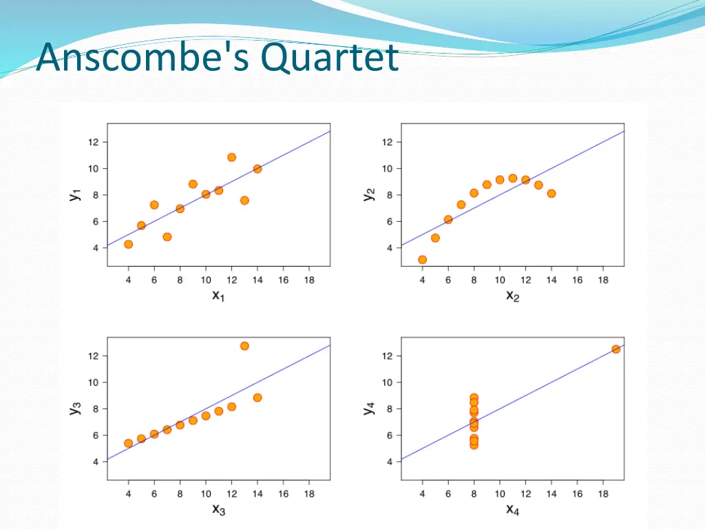 anscombe s quartet