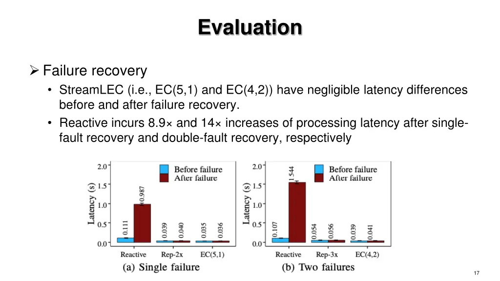 evaluation 2