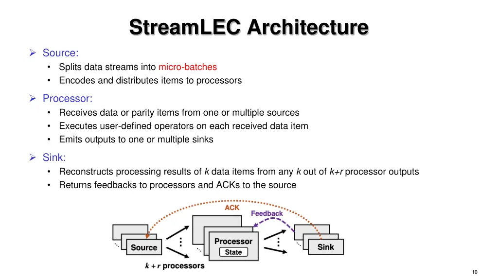 streamlec architecture