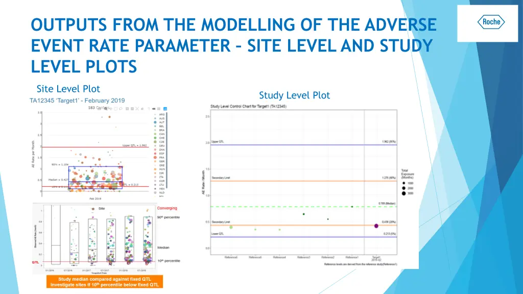 outputs from the modelling of the adverse event 2