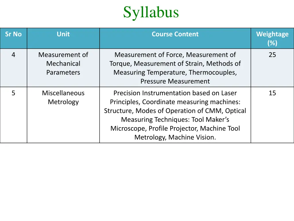 syllabus 1