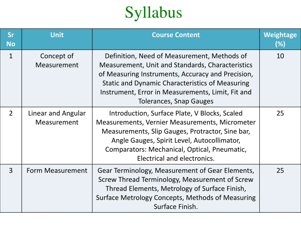 syllabus