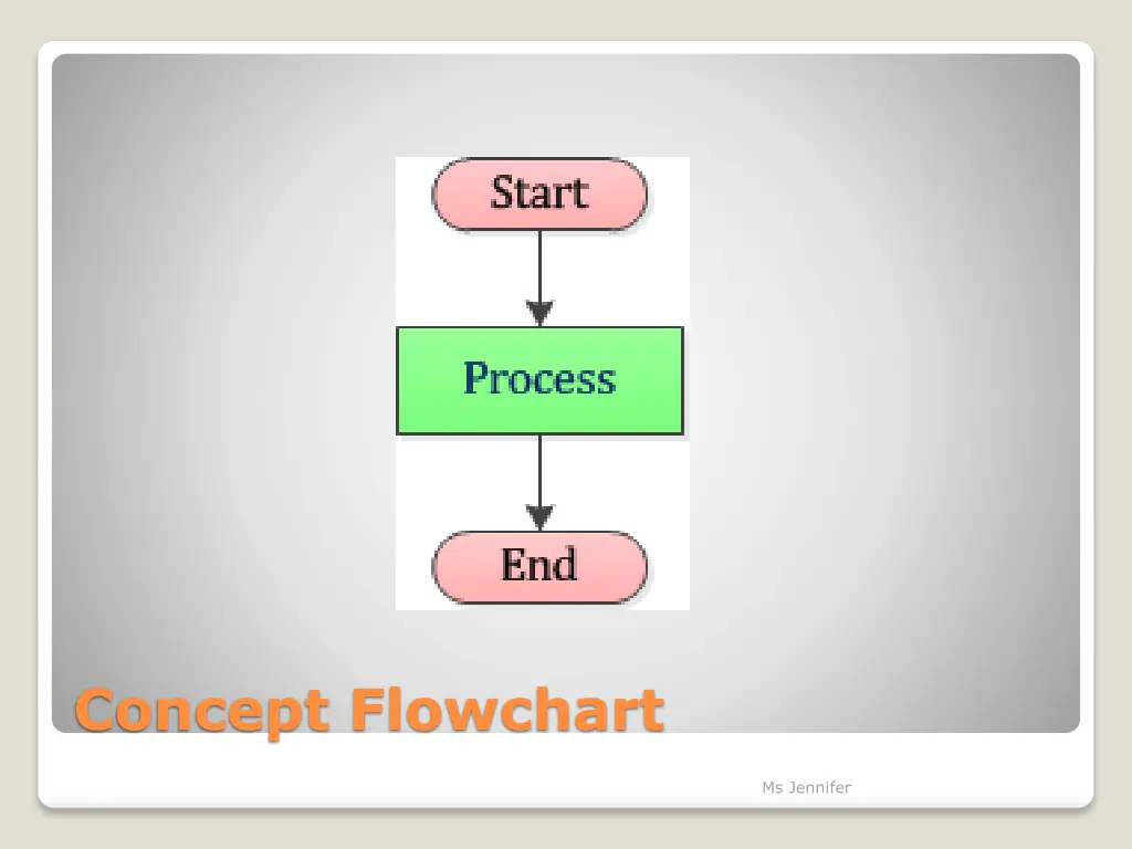 concept flowchart