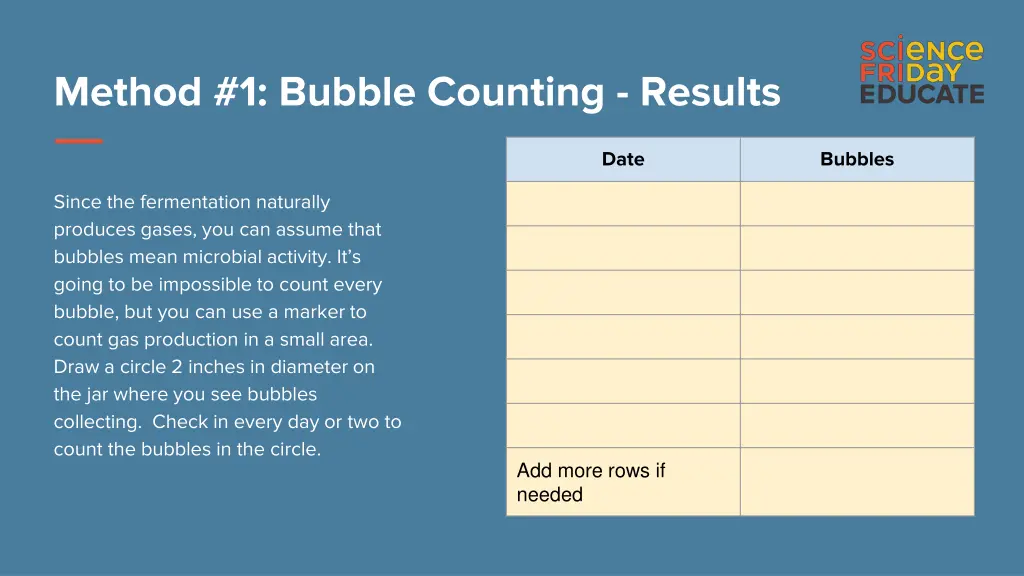 method 1 bubble counting results