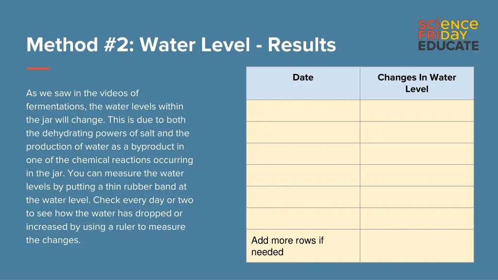 method 2 water level results