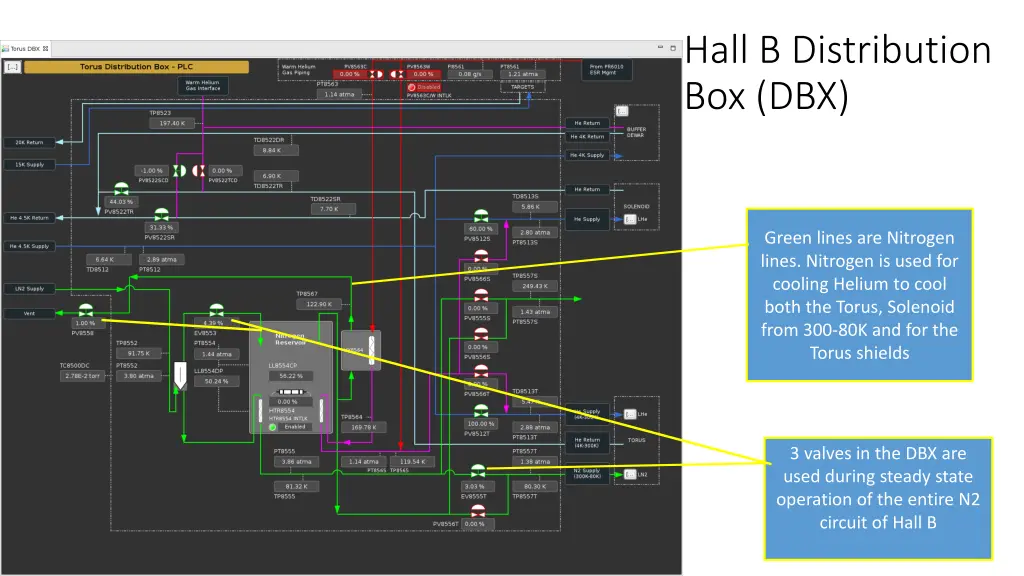 hall b distribution box dbx