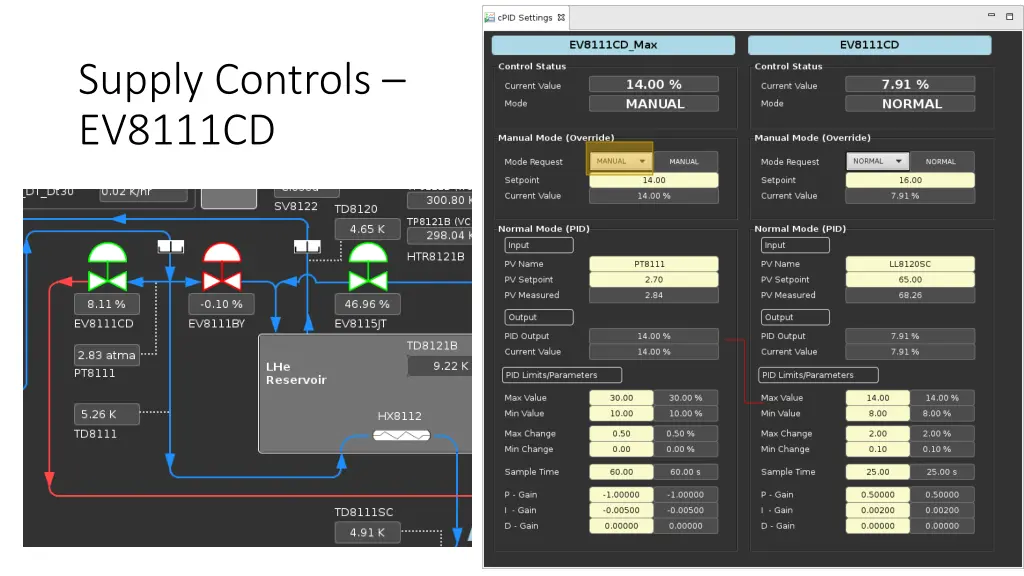 supply controls ev8111cd