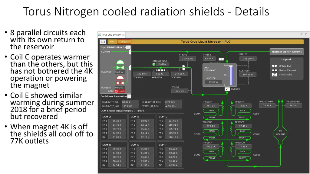 torus nitrogen cooled radiation shields details