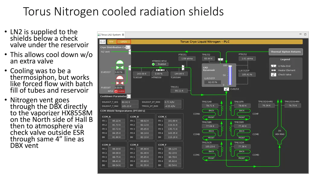 torus nitrogen cooled radiation shields