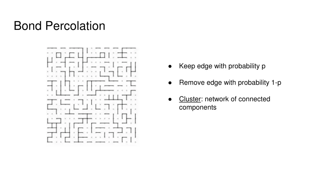 bond percolation