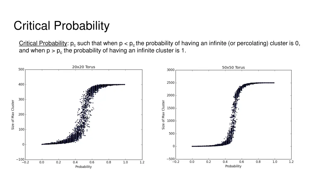 critical probability