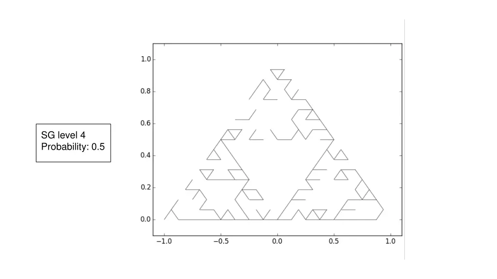 sg level 4 probability 0 5