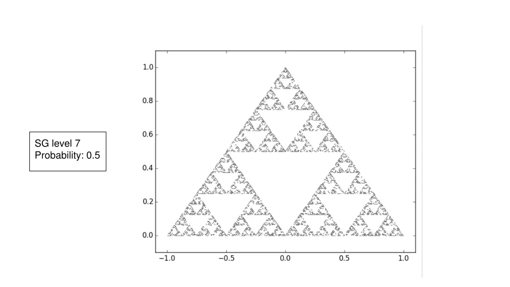 sg level 7 probability 0 5