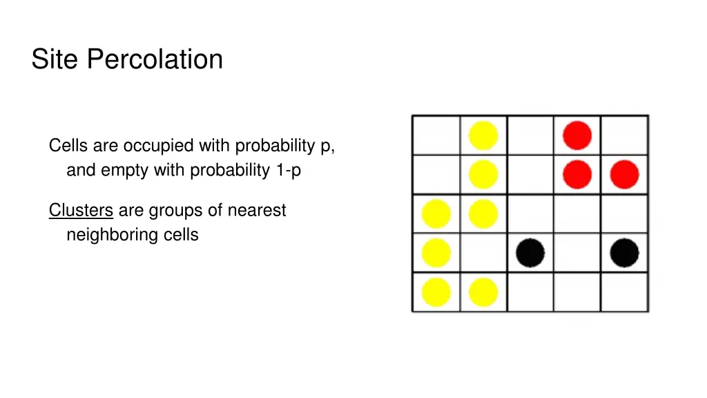 site percolation